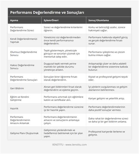 Beklenen performans ve kullanım süresini değerlendirin