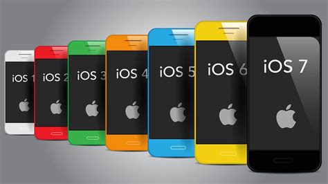 iOS nedir?