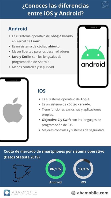 iOS ve Android'un Karşılaştırılması