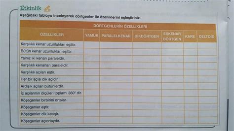 Özellikleri inceleyerek seçim yapın