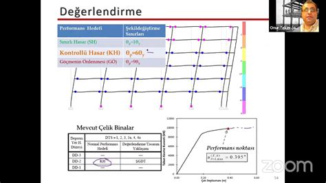 Performansa Göre Seçenekler