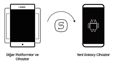 Samsung Smart Switch ile telefon veri transferi