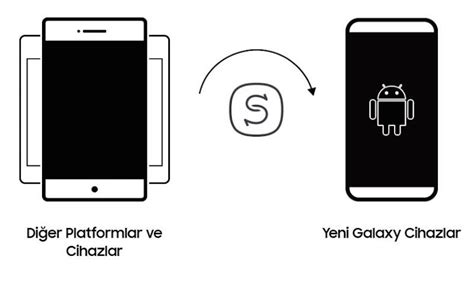 Samsung Smart Switch ile Veri Transferi Nasıl Yapılır?