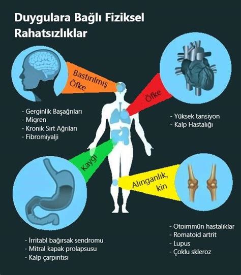 Sorunların Potansiyel Nedenleri