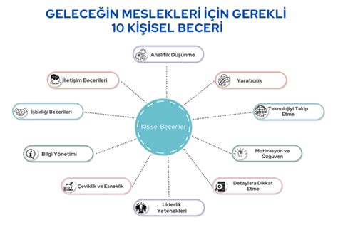 Gelecekteki yazılım hedefleri nelerdir?