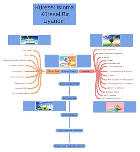 Samsung Galaxy Telefonlarda Isınma Sorunu