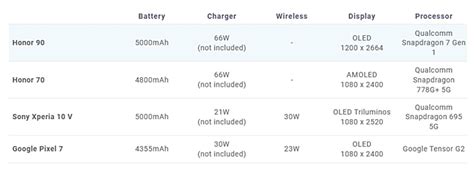 Xiaomi vs. Huawei hangisi daha iyi